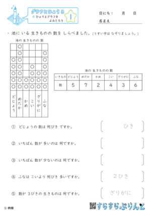 【01】ひょうとグラフをよみとろう【グラフとひょう３】