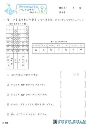 【02】ひょうとグラフをよみとろう【グラフとひょう３】