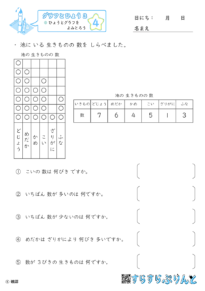 【04】ひょうとグラフをよみとろう【グラフとひょう３】