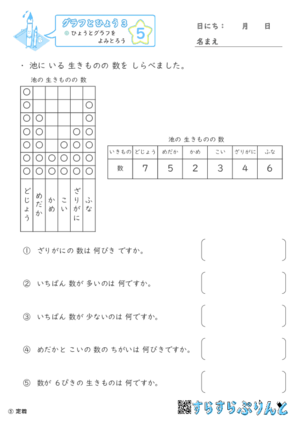 【05】ひょうとグラフをよみとろう【グラフとひょう３】