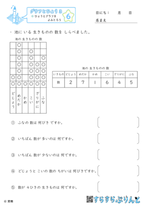 【06】ひょうとグラフをよみとろう【グラフとひょう３】