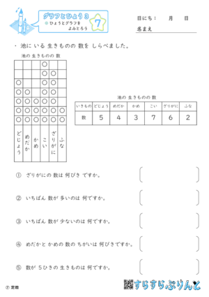 【07】ひょうとグラフをよみとろう【グラフとひょう３】