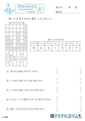 【08】ひょうとグラフをよみとろう【グラフとひょう３】