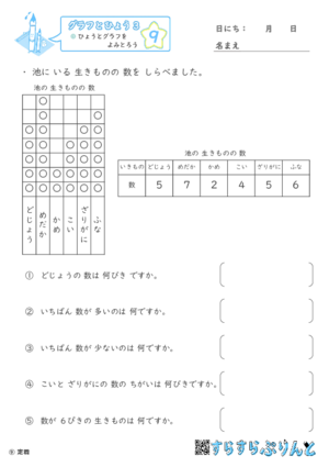 【09】ひょうとグラフをよみとろう【グラフとひょう３】