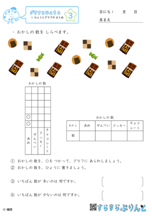 【03】ひょうとグラフのまとめ【グラフとひょう４】