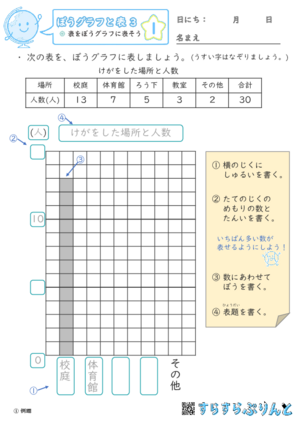 【01】表をぼうグラフに表そう【ぼうグラフと表３】