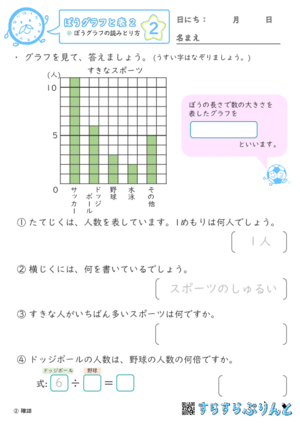 【02】ぼうグラフの読みとり方【ぼうグラフと表２】