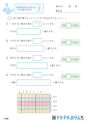 【03】十万,百万,千万とは【大きい数のしくみ２】