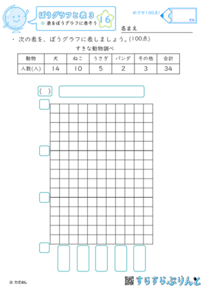 【16】表をぼうグラフに表そう【ぼうグラフと表３】