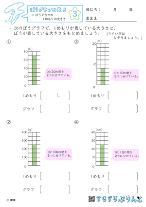 【03】ぼうグラフの１めもりの大きさ【ぼうグラフと表５】