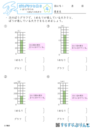 【04】ぼうグラフの１めもりの大きさ【ぼうグラフと表５】