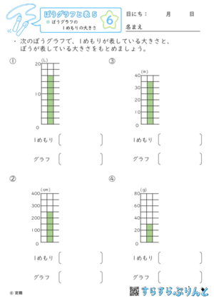 【06】ぼうグラフの１めもりの大きさ【ぼうグラフと表５】