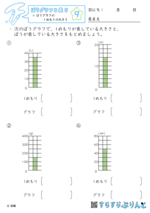 【09】ぼうグラフの１めもりの大きさ【ぼうグラフと表５】