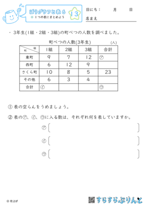 【13】１つの表にまとめよう【ぼうグラフと表６】