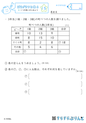 【15】１つの表にまとめよう【ぼうグラフと表６】