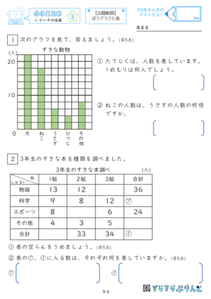 【03】小３データの活用【すらぷりまとめ】