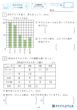 【04】小３データの活用【すらぷりまとめ】
