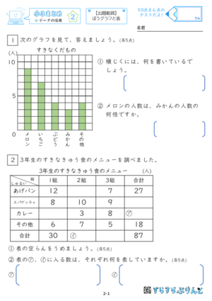 【02】小３データの活用【すらぷりまとめ】