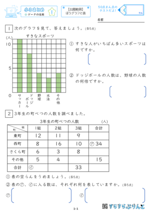 「【すらぷりまとめ】小３データの活用」まとめPDF