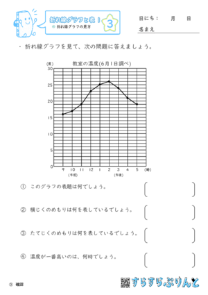 【03】折れ線グラフの見方【折れ線グラフと表１】