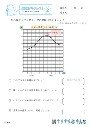 【02】折れ線グラフの見方【折れ線グラフと表１】