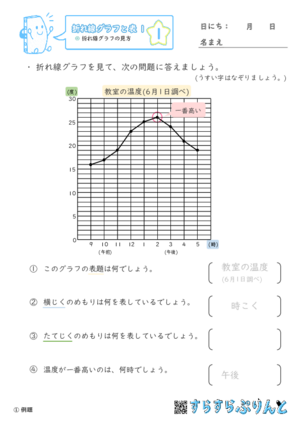 「【折れ線グラフと表１】折れ線グラフの見方」まとめPDF