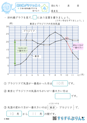 【04】2本の折れ線グラフを比べよう【折れ線グラフと表４】