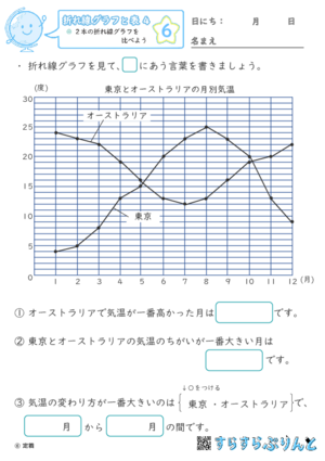 【06】2本の折れ線グラフを比べよう【折れ線グラフと表４】