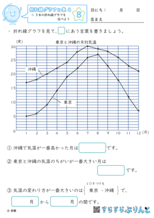 【08】2本の折れ線グラフを比べよう【折れ線グラフと表４】