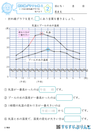 【02】2本の折れ線グラフを比べよう【折れ線グラフと表４】