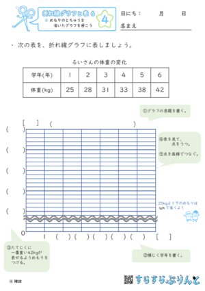 【04】めもりのとちゅうを省いたグラフを書こう【折れ線グラフと表６】