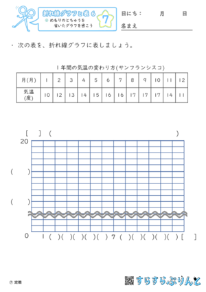 【07】めもりのとちゅうを省いたグラフを書こう【折れ線グラフと表６】