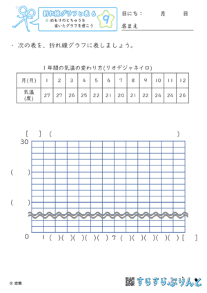 【09】めもりのとちゅうを省いたグラフを書こう【折れ線グラフと表６】