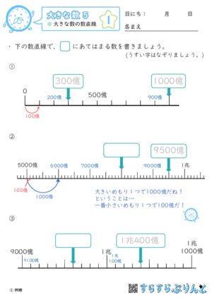 「【大きな数５】大きな数の数直線」まとめPDF