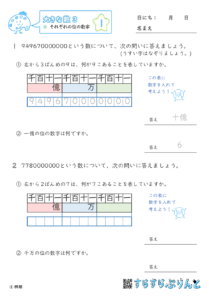 「【大きな数３】それぞれの位の数字」まとめPDF