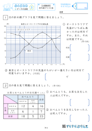 【03】小４データの活用【すらぷりまとめ】