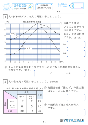 【04】小４データの活用【すらぷりまとめ】