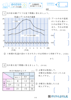 「【すらぷりまとめ】小４データの活用」まとめPDF