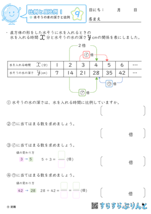 【09】水そうの水の深さと比例【比例と反比例１】
