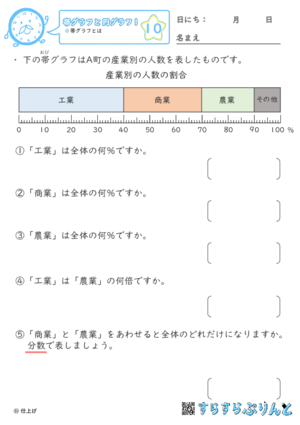 【10】帯グラフとは【帯グラフと円グラフ１】