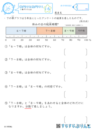 【16】帯グラフとは【帯グラフと円グラフ１】