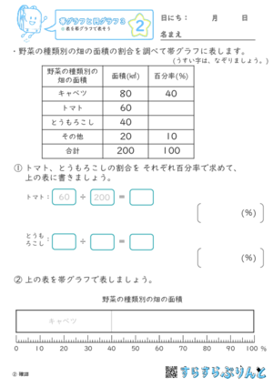 【02】表を帯グラフで表そう【帯グラフと円グラフ３】