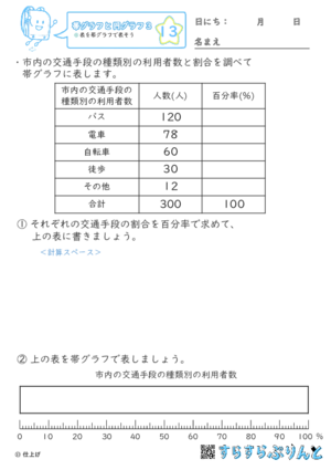 【13】表を帯グラフで表そう【帯グラフと円グラフ３】