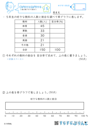 【15】表を帯グラフで表そう【帯グラフと円グラフ３】