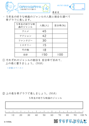 【16】表を帯グラフで表そう【帯グラフと円グラフ３】