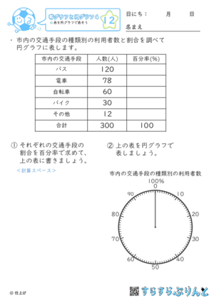 【12】表を円グラフで表そう【帯グラフと円グラフ４】