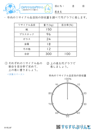 【14】表を円グラフで表そう【帯グラフと円グラフ４】