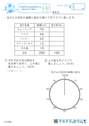 【15】表を円グラフで表そう【帯グラフと円グラフ４】