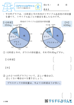 【08】円グラフの読み取り方【帯グラフと円グラフ６】