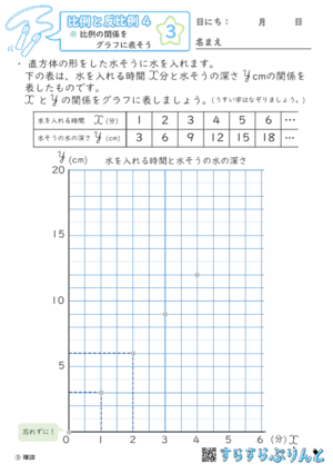 【03】比例の関係をグラフに表そう【比例と反比例４】